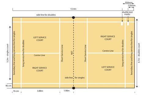 badminton court dimensions in feet